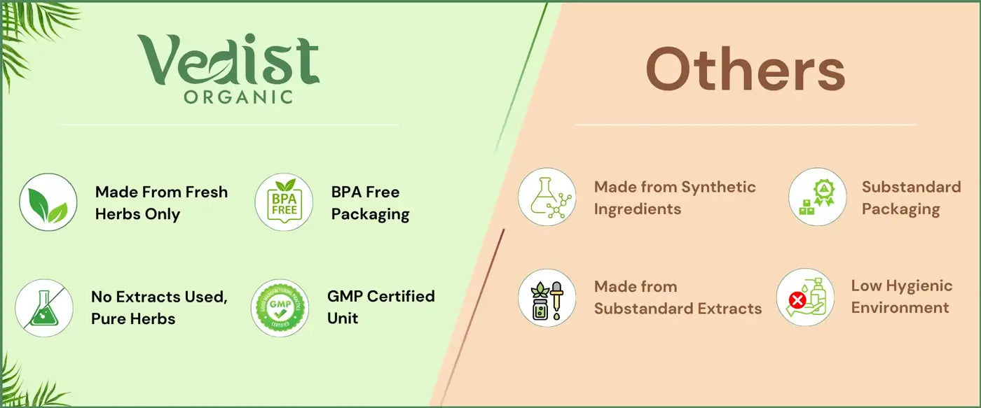 vedist vs other brands